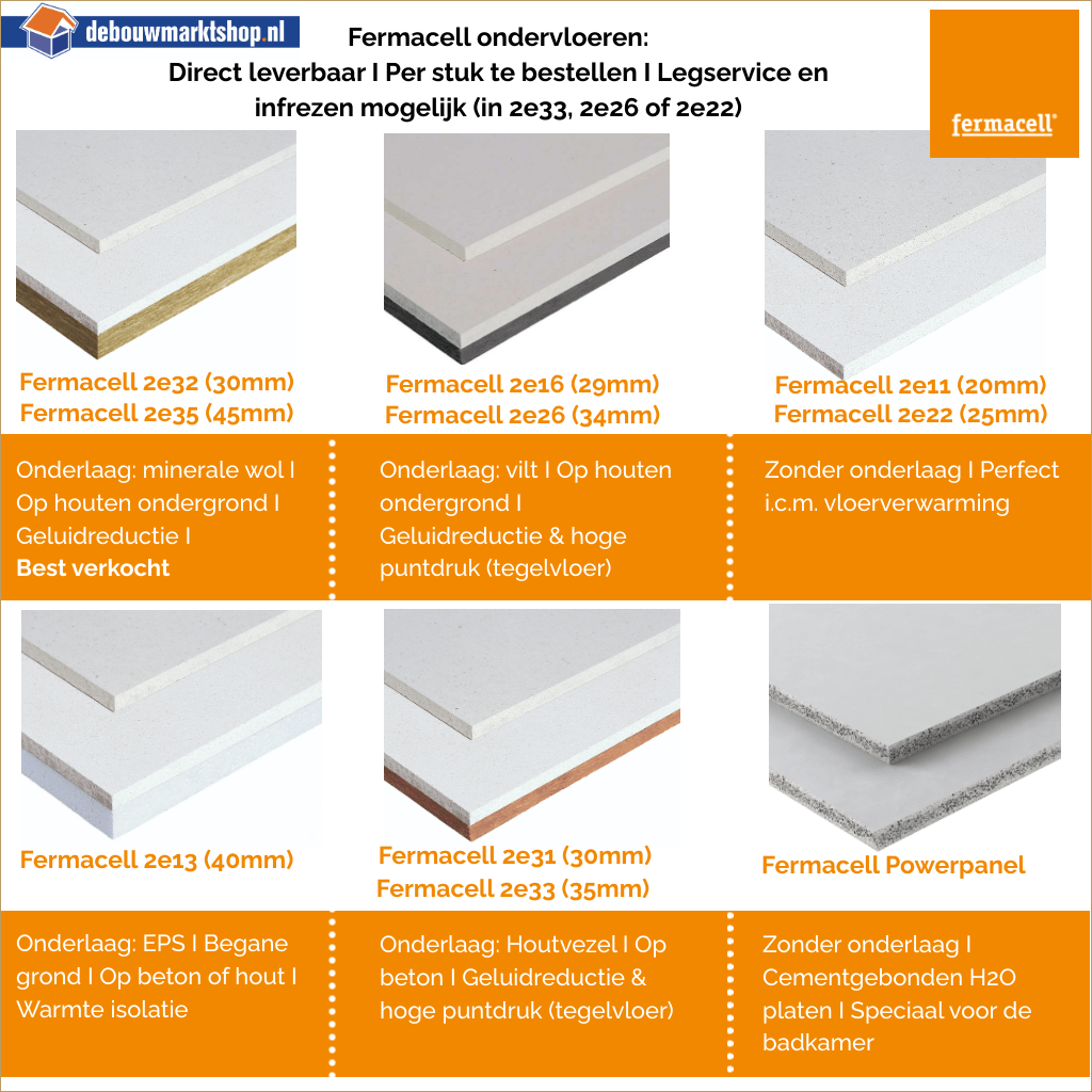 Fermacell Vloer Montageservice met Egaliseren